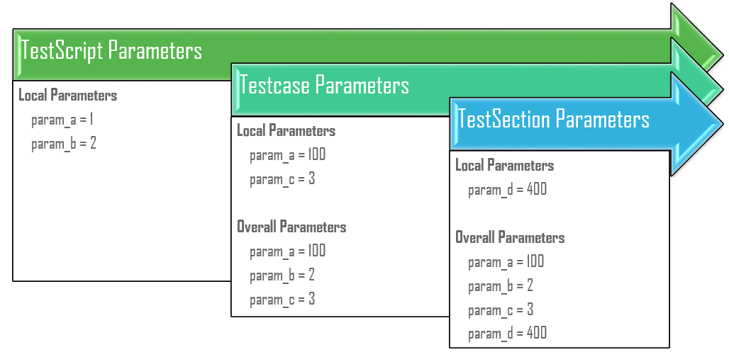 ../_images/parameter_relations.png